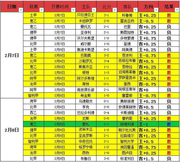 馬德里競技,負切尔西,歐冠,神殿娱乐,神殿娱乐官方网站,神殿娱乐平台