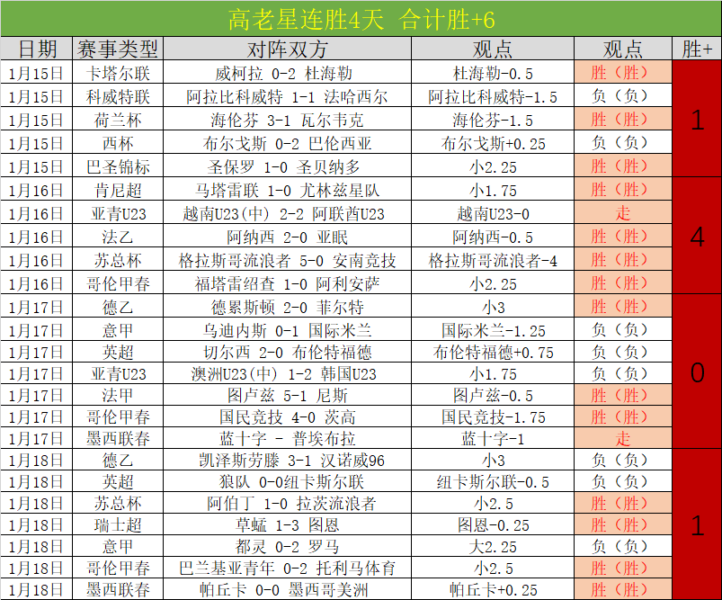 大乐透期号,专家推荐分,场全胜客队,神殿娱乐,神殿娱乐官方网站,神殿娱乐平台