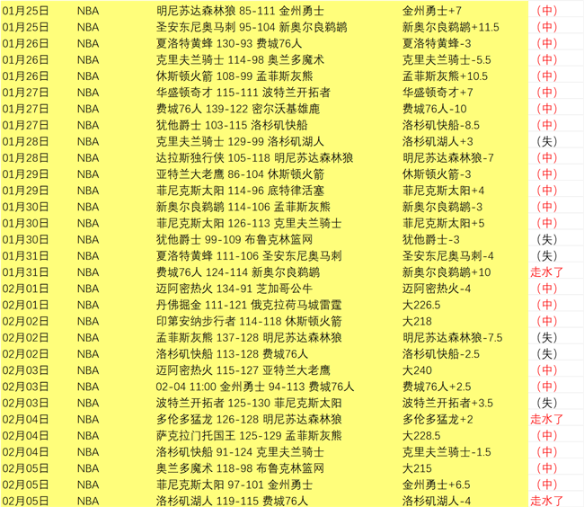 利拉德遭遇,血栓确诊,或需休战多,神殿娱乐,神殿娱乐官方网站,神殿娱乐平台