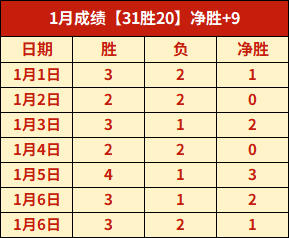 大乐透期号,专家推荐,级封神玩家,神殿娱乐,神殿娱乐官方网站,神殿娱乐平台