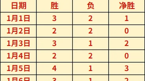 大乐透期号专家推荐：35级封神玩家守沙卖号隐退